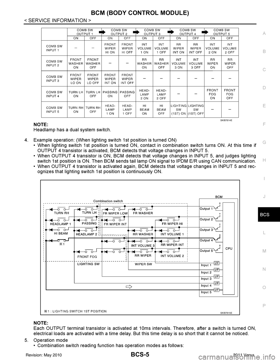 NISSAN LATIO 2011  Service Repair Manual BCM (BODY CONTROL MODULE)BCS-5
< SERVICE INFORMATION >
C
DE
F
G H
I
J
L
M A
B
BCS
N
O P
NOTE:
Headlamp has a dual system switch.
4. Example operation: (When lighting switch 1st position is turned ON) 