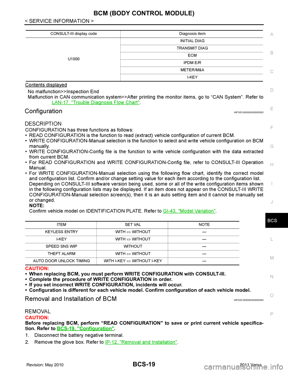 NISSAN LATIO 2011  Service Repair Manual BCM (BODY CONTROL MODULE)BCS-19
< SERVICE INFORMATION >
C
DE
F
G H
I
J
L
M A
B
BCS
N
O P
Contents displayed
No malfunction>>Inspection End
Malfunction in CAN communication system>>After  printing  the