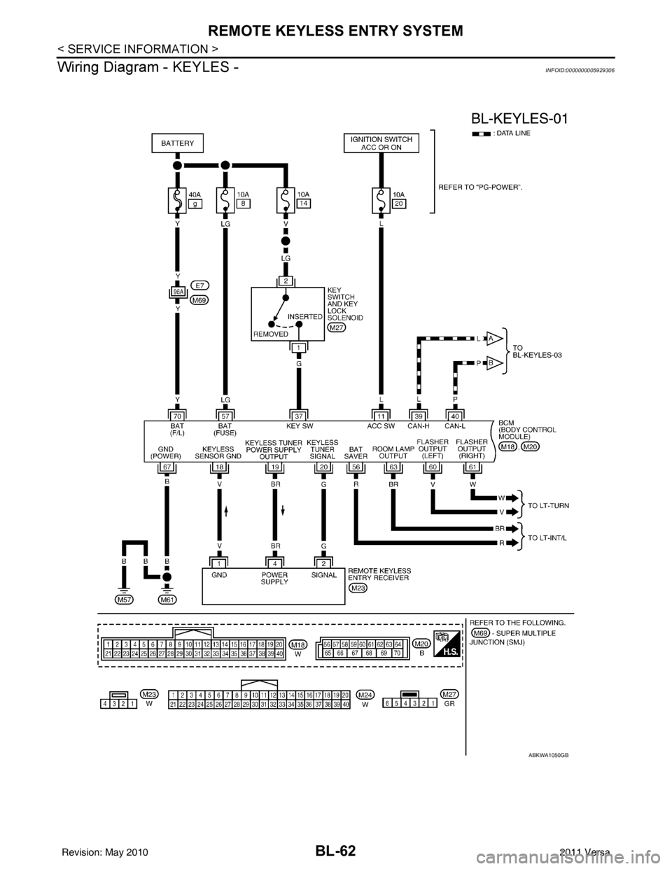NISSAN LATIO 2011  Service Repair Manual BL-62
< SERVICE INFORMATION >
REMOTE KEYLESS ENTRY SYSTEM
Wiring Diagram - KEYLES -
INFOID:0000000005929306
ABKWA1050GB
Revision: May 2010 2011 Versa 