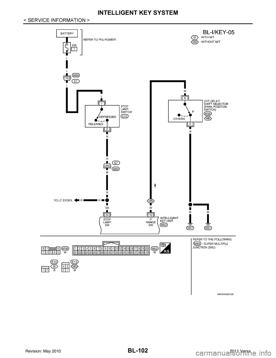 NISSAN LATIO 2011  Service Repair Manual BL-102
< SERVICE INFORMATION >
INTELLIGENT KEY SYSTEM
ABKWA0687GB
Revision: May 20102011 Versa 