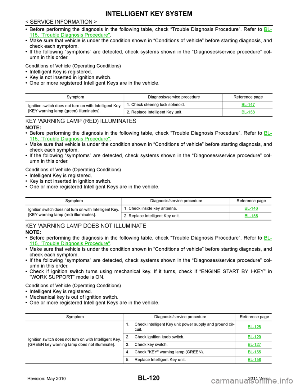NISSAN LATIO 2011  Service Repair Manual BL-120
< SERVICE INFORMATION >
INTELLIGENT KEY SYSTEM
• Before performing the diagnosis in the following table, check “Trouble Diagnosis Procedure”. Refer to BL-
115, "Trouble Diagnosis Procedur