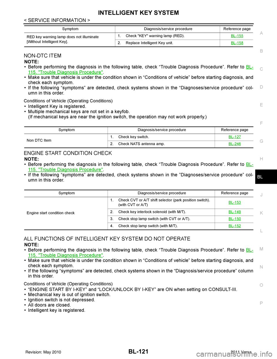NISSAN LATIO 2011  Service Repair Manual INTELLIGENT KEY SYSTEMBL-121
< SERVICE INFORMATION >
C
DE
F
G H
J
K L
M A
B
BL
N
O P
NON-DTC ITEM
NOTE:
• Before performing the diagnosis in the following table, check “Trouble Diagnosis Procedure