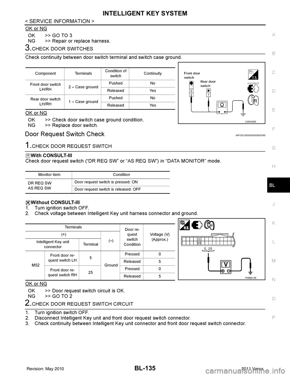 NISSAN LATIO 2011 Service Repair Manual INTELLIGENT KEY SYSTEMBL-135
< SERVICE INFORMATION >
C
DE
F
G H
J
K L
M A
B
BL
N
O P
OK or NG
OK >> GO TO 3
NG >> Repair or replace harness.
3.CHECK DOOR SWITCHES
Check continuity between door switch NISSAN LATIO 2011 Service Repair Manual INTELLIGENT KEY SYSTEMBL-135
< SERVICE INFORMATION >
C
DE
F
G H
J
K L
M A
B
BL
N
O P
OK or NG
OK >> GO TO 3
NG >> Repair or replace harness.
3.CHECK DOOR SWITCHES
Check continuity between door switch
