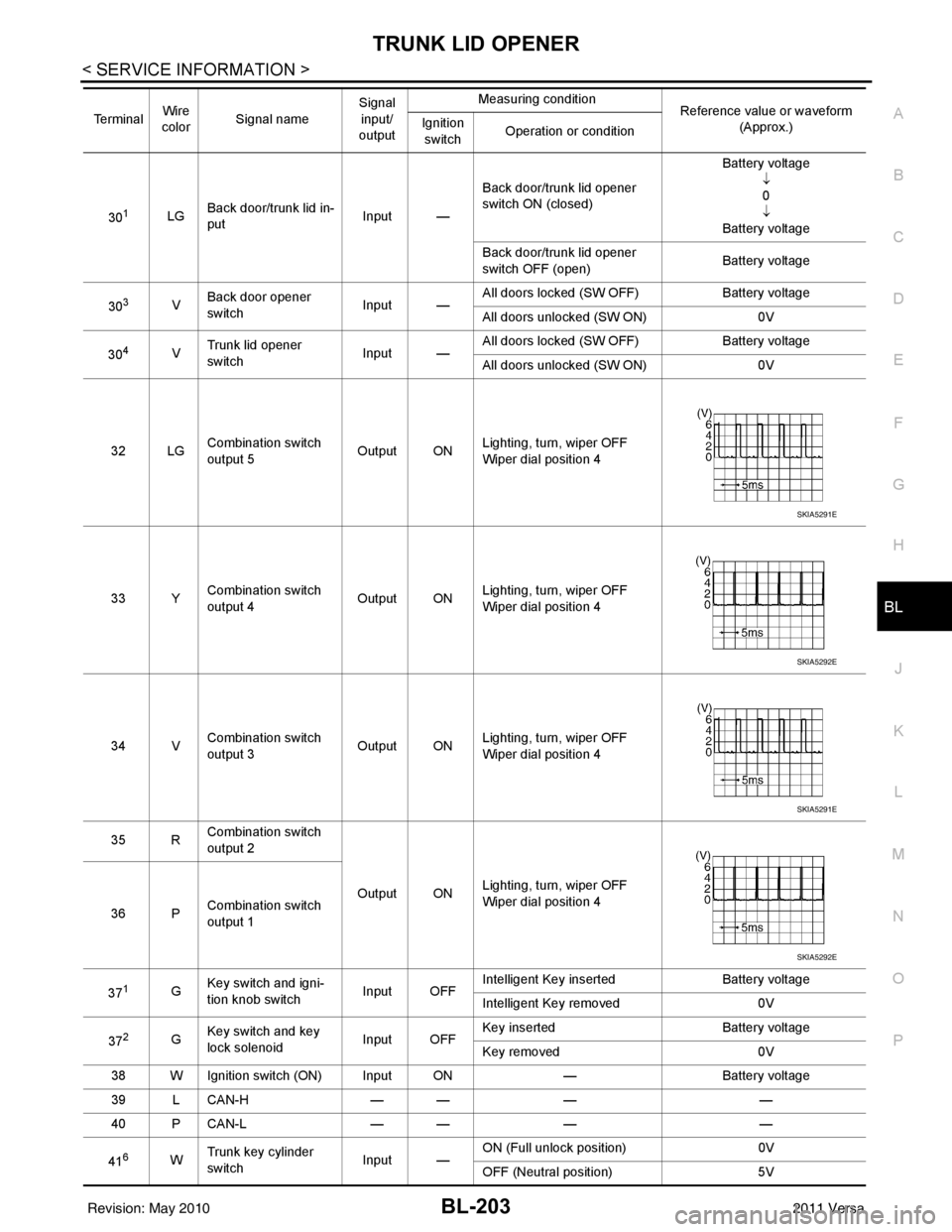 NISSAN LATIO 2011  Service Repair Manual TRUNK LID OPENERBL-203
< SERVICE INFORMATION >
C
DE
F
G H
J
K L
M A
B
BL
N
O P
301LG Back door/trunk lid in-
put Input —Back door/trunk lid opener 
switch ON (closed) Battery voltage
↓0
↓
Batter