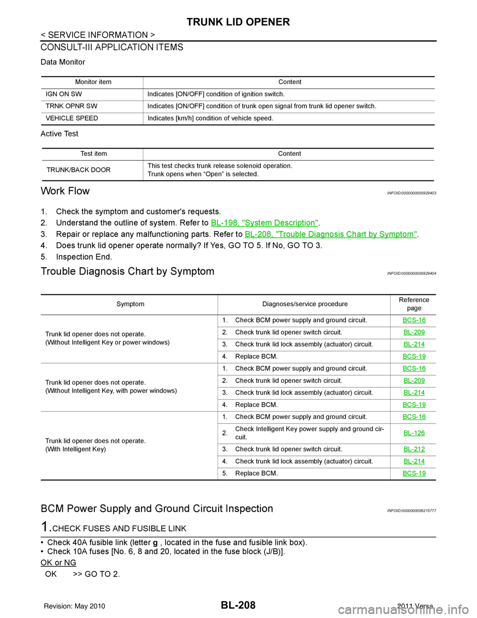 NISSAN LATIO 2011  Service Repair Manual BL-208
< SERVICE INFORMATION >
TRUNK LID OPENER
CONSULT-III APPLICATION ITEMS
Data Monitor
Active Test
Work FlowINFOID:0000000005929403
1. Check the symptom and customers requests.
2. Understand the 