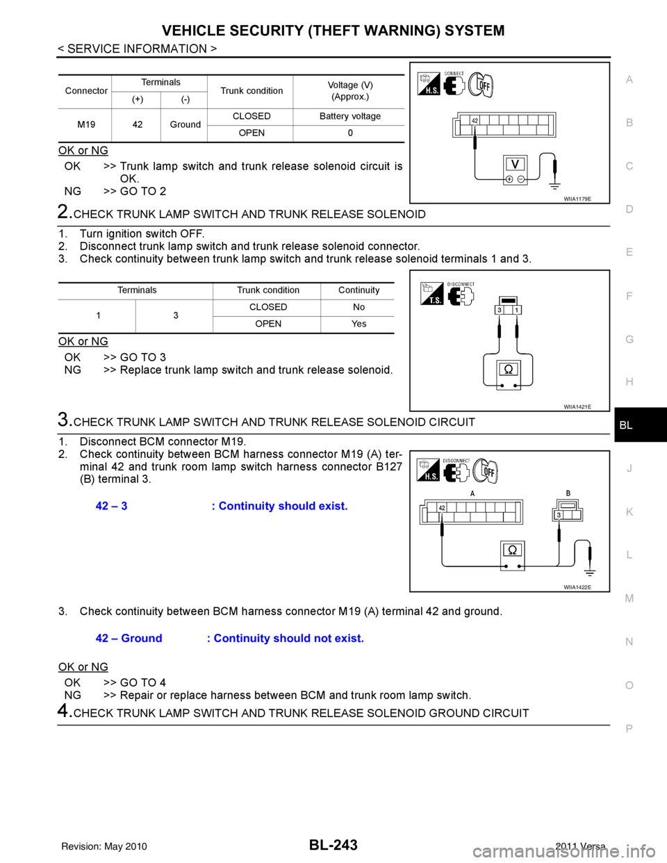NISSAN LATIO 2011  Service Repair Manual VEHICLE SECURITY (THEFT WARNING) SYSTEMBL-243
< SERVICE INFORMATION >
C
DE
F
G H
J
K L
M A
B
BL
N
O P
OK or NG
OK >> Trunk lamp switch and trunk release solenoid circuit is OK.
NG >> GO TO 2
2.CHECK T