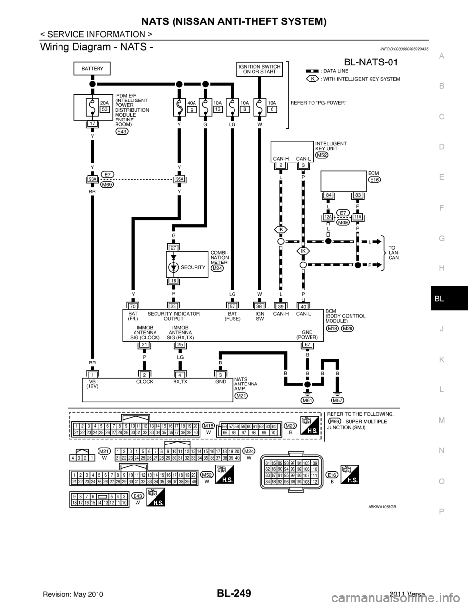 NISSAN LATIO 2011  Service Repair Manual NATS (NISSAN ANTI-THEFT SYSTEM)BL-249
< SERVICE INFORMATION >
C
DE
F
G H
J
K L
M A
B
BL
N
O P
Wiring Diagram - NATS -INFOID:0000000005929435
ABKWA1058GB
Revision: May 2010 2011 Versa 