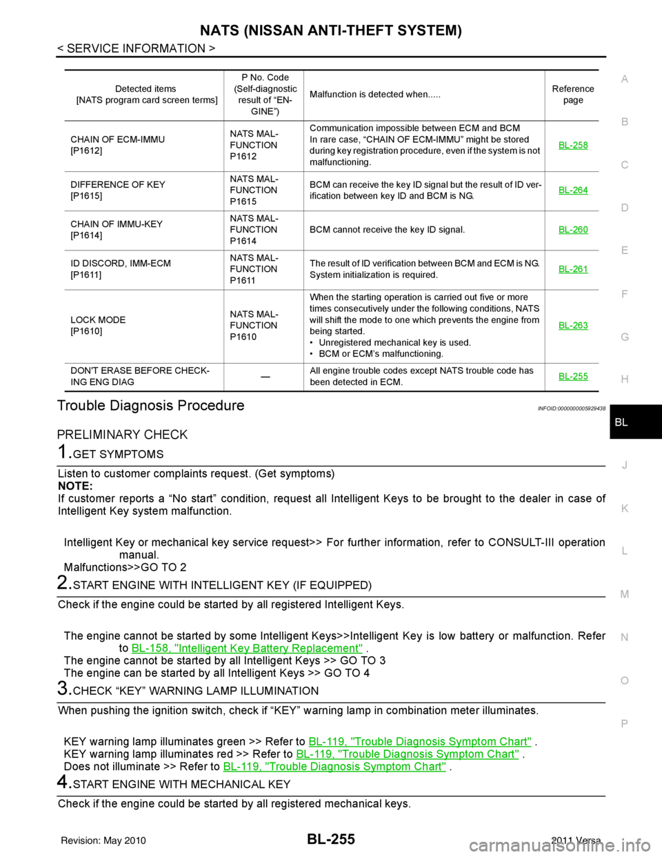 NISSAN LATIO 2011  Service Repair Manual NATS (NISSAN ANTI-THEFT SYSTEM)BL-255
< SERVICE INFORMATION >
C
DE
F
G H
J
K L
M A
B
BL
N
O P
Trouble Diagnosis ProcedureINFOID:0000000005929438
PRELIMINARY CHECK
1.GET SYMPTOMS
Listen to customer com