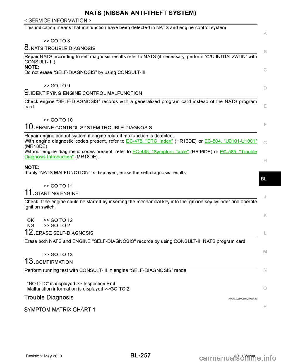 NISSAN LATIO 2011  Service Repair Manual NATS (NISSAN ANTI-THEFT SYSTEM)BL-257
< SERVICE INFORMATION >
C
DE
F
G H
J
K L
M A
B
BL
N
O P
This indication means that malfunction have been  detected in NATS and engine control system.
>> GO TO 8
8
