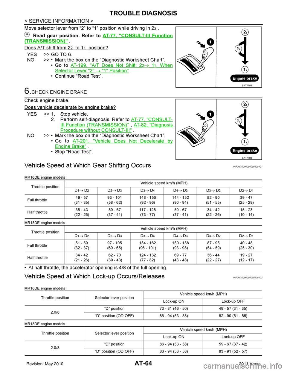 NISSAN LATIO 2011  Service Repair Manual AT-64
< SERVICE INFORMATION >
TROUBLE DIAGNOSIS
Move selector lever from “2” to “1” position while driving in 22 .
 Read gear position. Refer to  AT-77, "
CONSULT-III Function
(TRANSMISSION)" 
