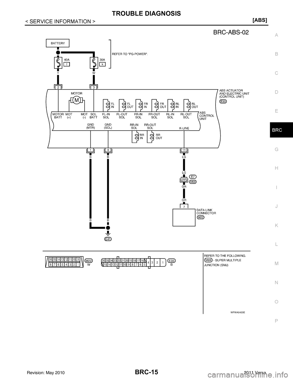 NISSAN LATIO 2011  Service Repair Manual TROUBLE DIAGNOSISBRC-15
< SERVICE INFORMATION > [ABS]
C
D
E
G H
I
J
K L
M A
B
BRC
N
O P
WFWA0420E
Revision: May 2010 2011 Versa 