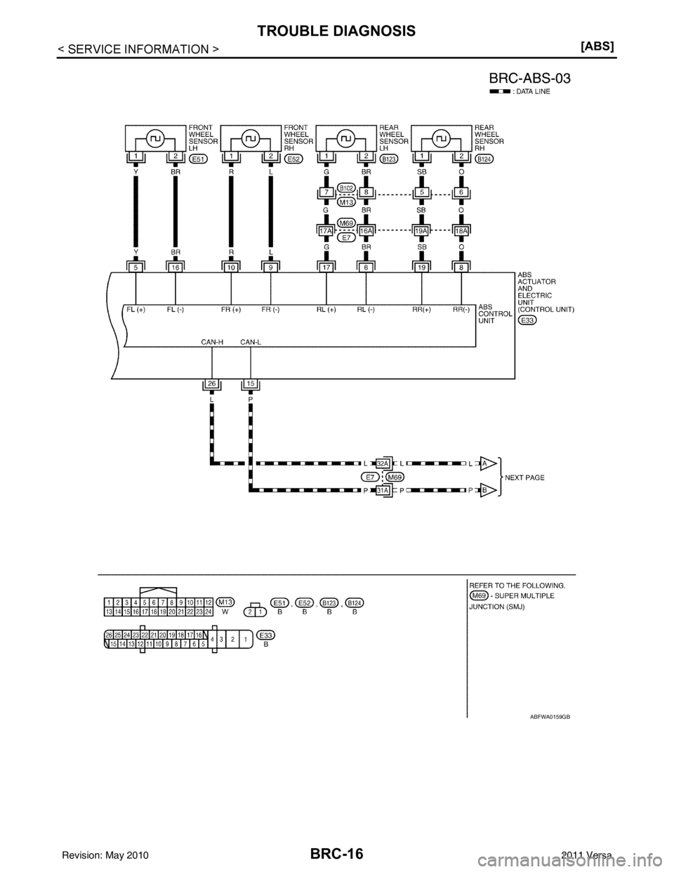 NISSAN LATIO 2011  Service Repair Manual BRC-16
< SERVICE INFORMATION >[ABS]
TROUBLE DIAGNOSIS
ABFWA0159GB
Revision: May 2010
2011 Versa 