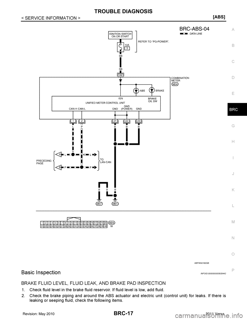 NISSAN LATIO 2011  Service Repair Manual TROUBLE DIAGNOSISBRC-17
< SERVICE INFORMATION > [ABS]
C
D
E
G H
I
J
K L
M A
B
BRC
N
O P
Basic InspectionINFOID:0000000005928442
BRAKE FLUID LEVEL, FLUID LE AK, AND BRAKE PAD INSPECTION
1. Check fluid 