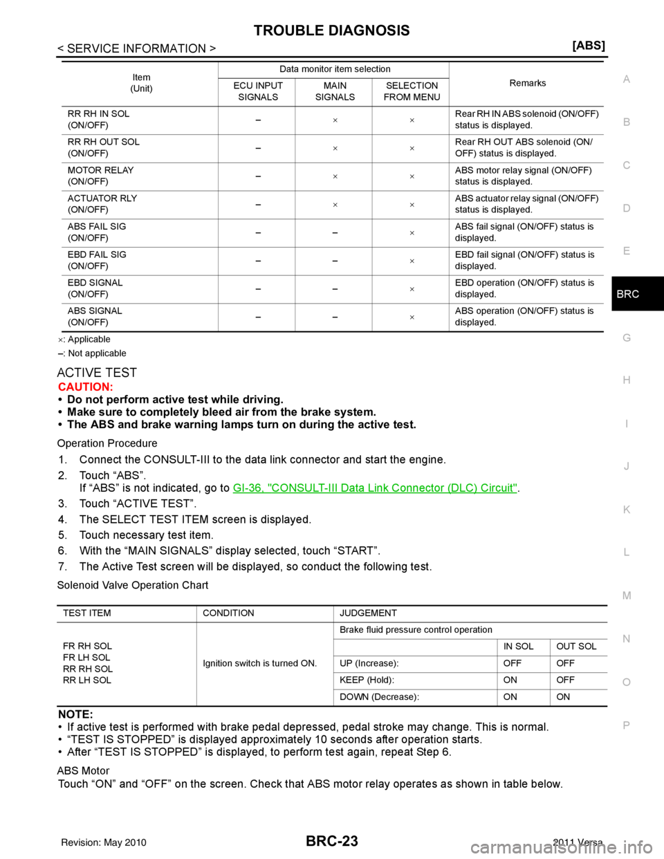 NISSAN LATIO 2011  Service Repair Manual TROUBLE DIAGNOSISBRC-23
< SERVICE INFORMATION > [ABS]
C
D
E
G H
I
J
K L
M A
B
BRC
N
O P
× : Applicable
–: Not applicable
ACTIVE TEST
CAUTION:
• Do not perform active  test while driving.
• Make