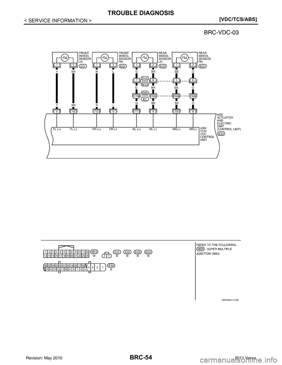 NISSAN LATIO 2011  Service Repair Manual BRC-54
< SERVICE INFORMATION >[VDC/TCS/ABS]
TROUBLE DIAGNOSIS
ABFWA0111GB
Revision: May 2010
2011 Versa 