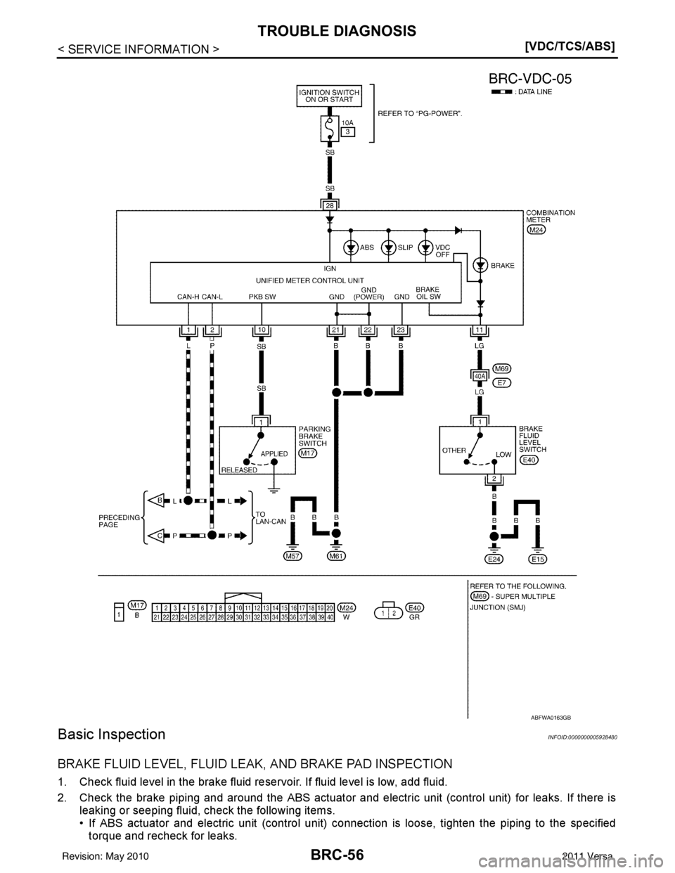 NISSAN LATIO 2011  Service Repair Manual BRC-56
< SERVICE INFORMATION >[VDC/TCS/ABS]
TROUBLE DIAGNOSIS
Basic Inspection
INFOID:0000000005928480
BRAKE FLUID LEVEL, FLUID LEAK, AND BRAKE PAD INSPECTION
1. Check fluid level in the brake fluid r