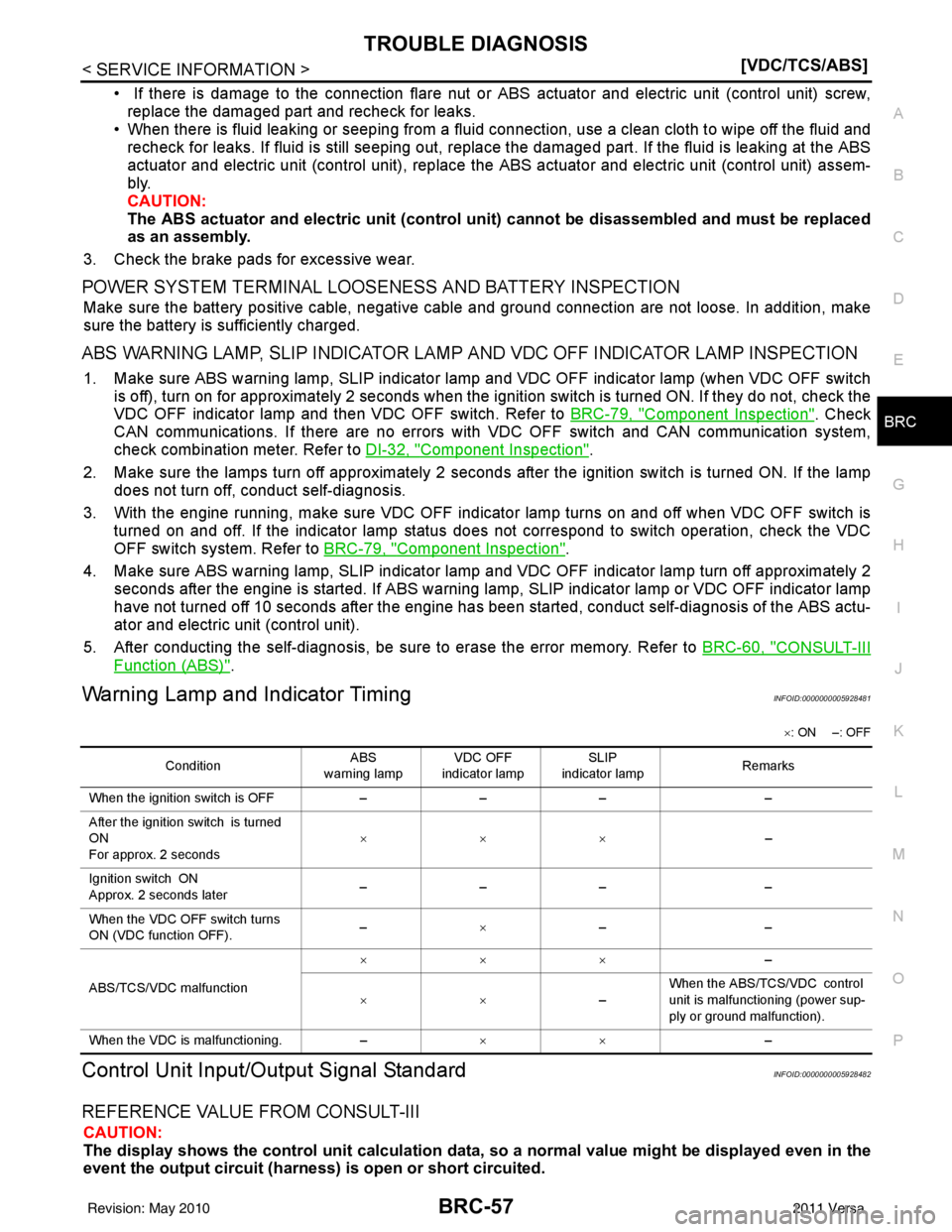 NISSAN LATIO 2011  Service Repair Manual TROUBLE DIAGNOSISBRC-57
< SERVICE INFORMATION > [VDC/TCS/ABS]
C
D
E
G H
I
J
K L
M A
B
BRC
N
O P
•  If there is damage to the connection flare nut or ABS actuator and electric unit (control unit) scr