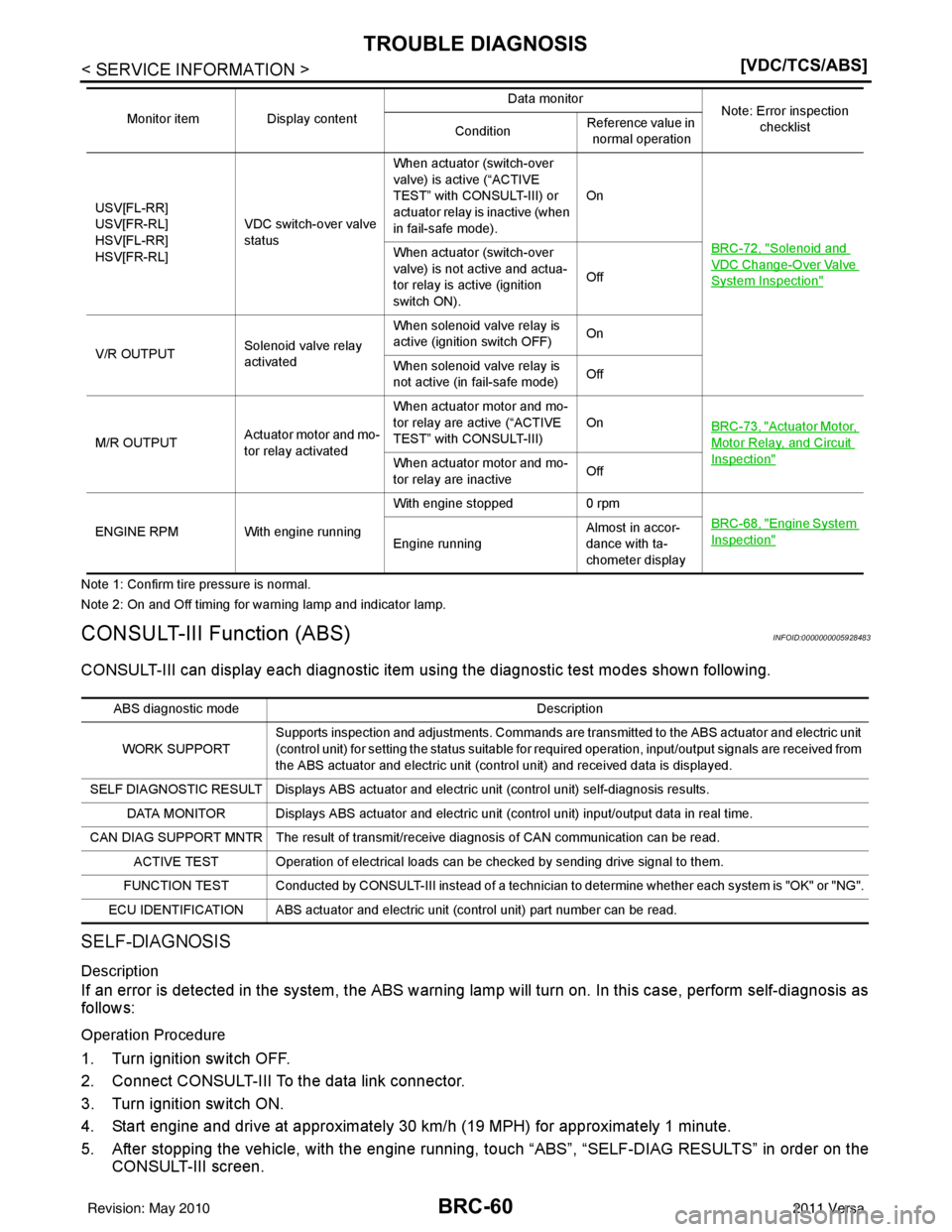 NISSAN LATIO 2011  Service Repair Manual BRC-60
< SERVICE INFORMATION >[VDC/TCS/ABS]
TROUBLE DIAGNOSIS
Note 1: Confirm tire pressure is normal.
Note 2: On and Off timing for warning lamp and indicator lamp.
CONSULT-III Function (ABS)INFOID:0