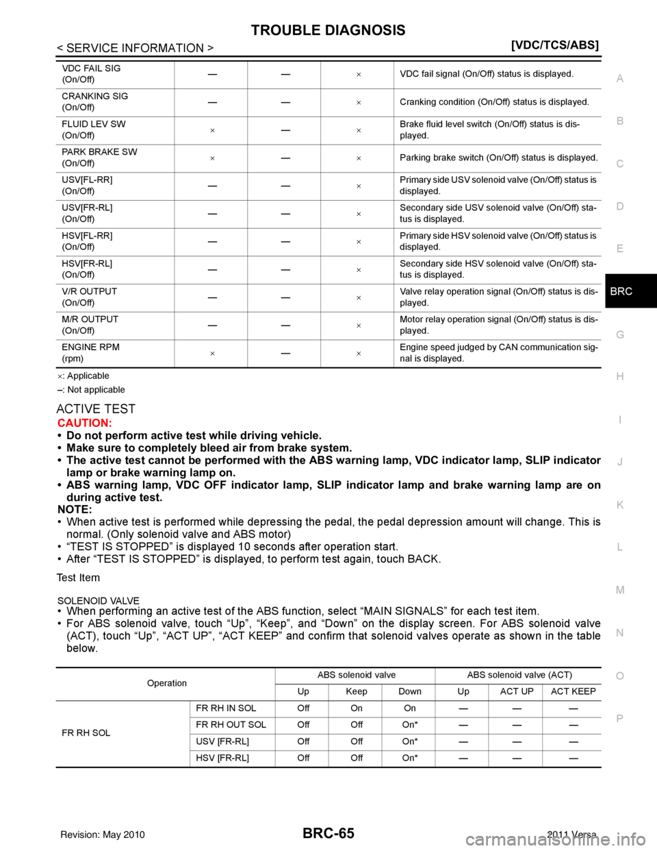 NISSAN LATIO 2011  Service Repair Manual TROUBLE DIAGNOSISBRC-65
< SERVICE INFORMATION > [VDC/TCS/ABS]
C
D
E
G H
I
J
K L
M A
B
BRC
N
O P
× : Applicable
–: Not applicable
ACTIVE TEST
CAUTION:
• Do not perform active test  while driving v