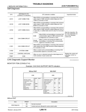 Page 2823