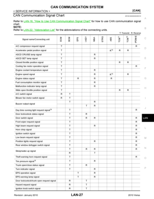 Page 2836