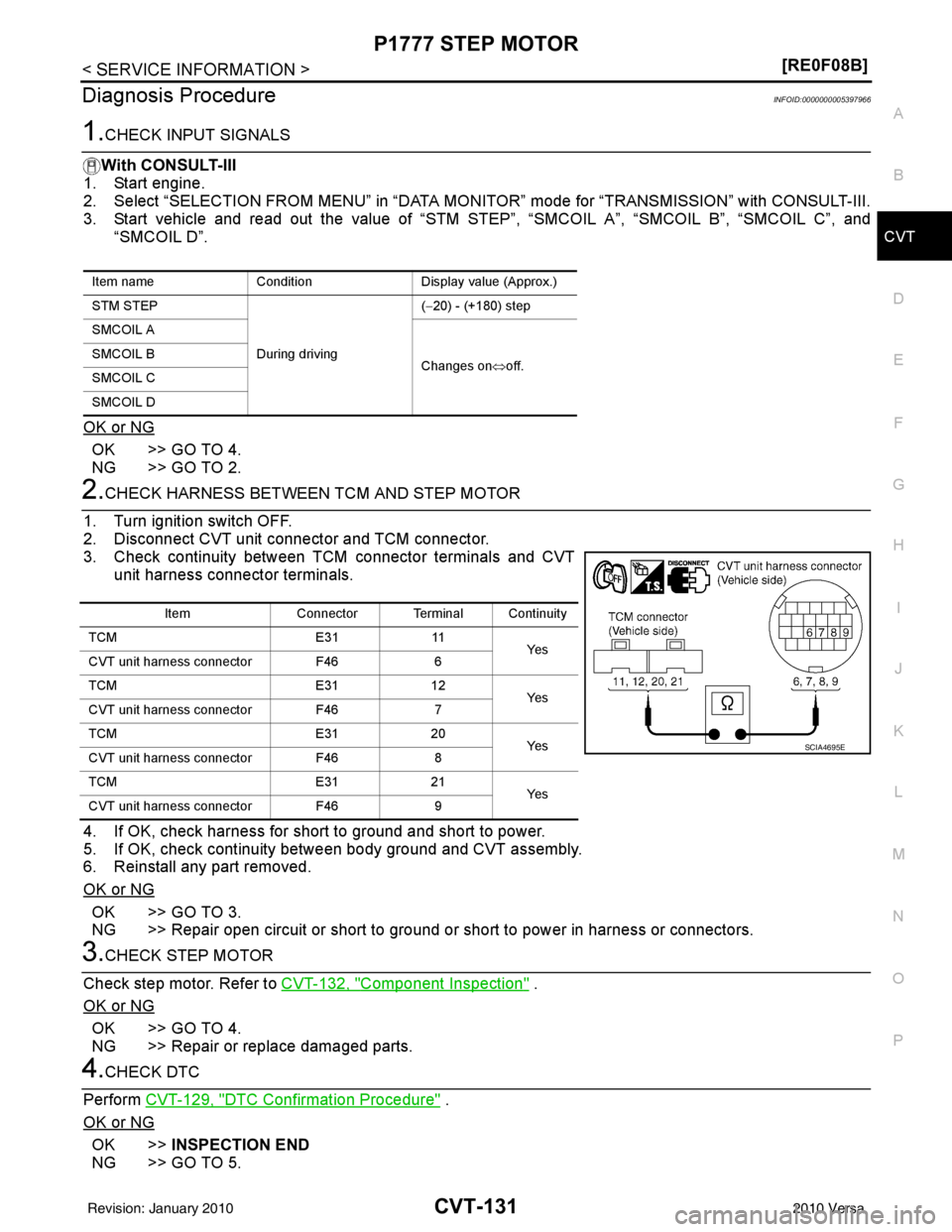 NISSAN LATIO 2010  Service Repair Manual P1777 STEP MOTORCVT-131
< SERVICE INFORMATION > [RE0F08B]
D
E
F
G H
I
J
K L
M A
B
CVT
N
O P
Diagnosis ProcedureINFOID:0000000005397966
1.CHECK INPUT SIGNALS
With CONSULT-III
1. Start engine.
2. Select
