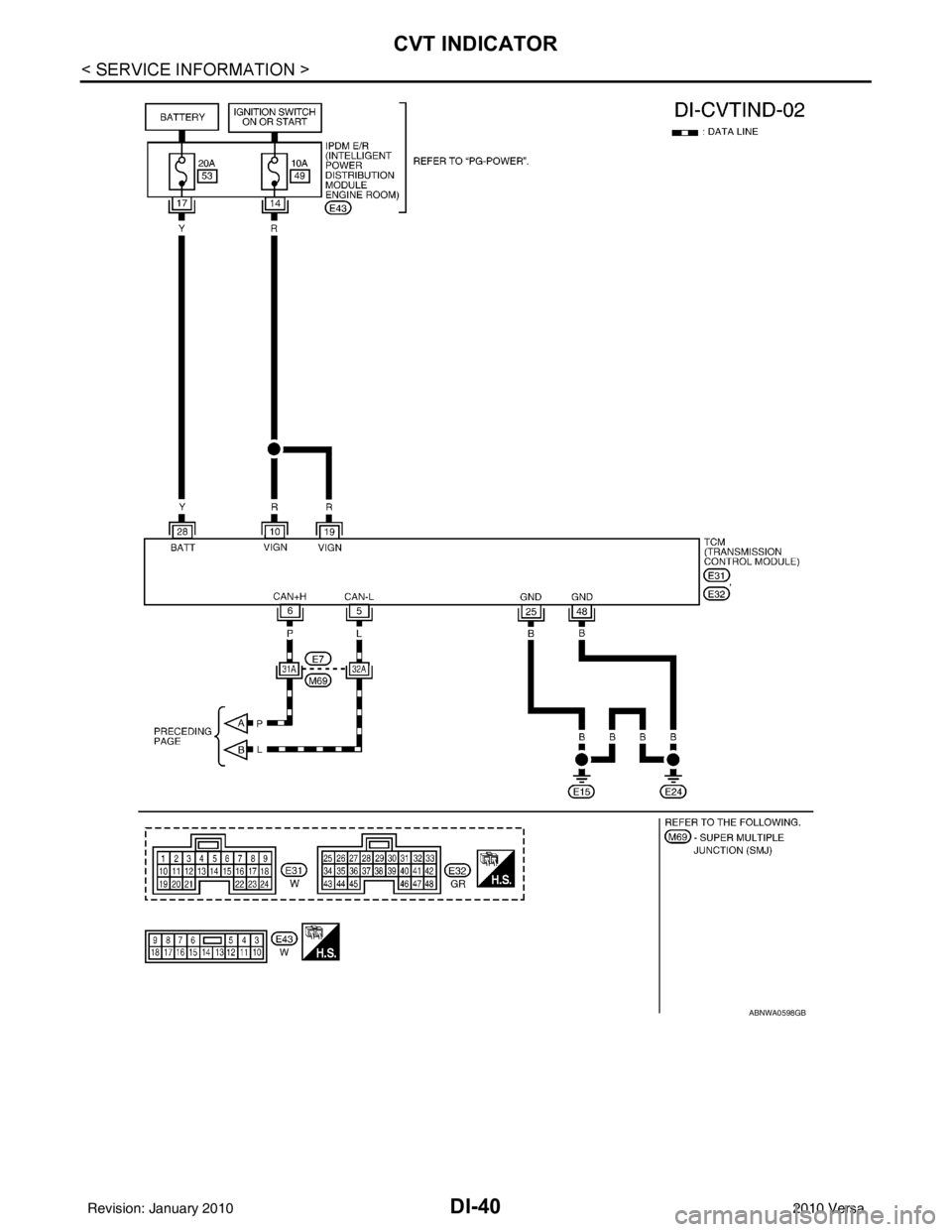NISSAN LATIO 2010  Service Repair Manual DI-40
< SERVICE INFORMATION >
CVT INDICATOR
ABNWA0598GB
Revision: January 20102010 Versa 