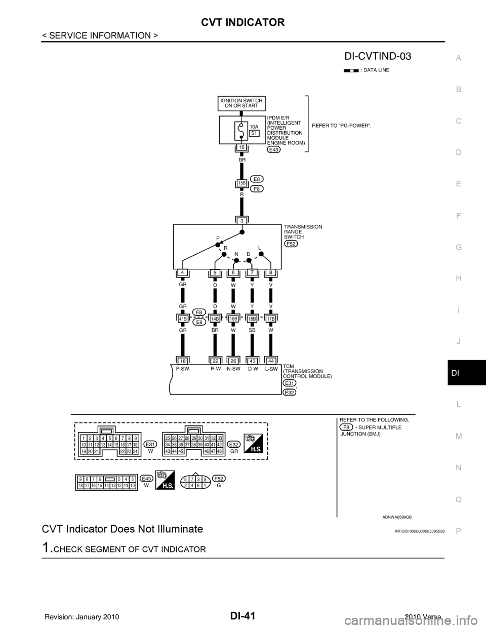 NISSAN LATIO 2010  Service Repair Manual CVT INDICATORDI-41
< SERVICE INFORMATION >
C
DE
F
G H
I
J
L
M A
B
DI
N
O P
CVT Indicator Does  Not IlluminateINFOID:0000000005395038
1.CHECK SEGMENT OF CVT INDICATOR
ABNWA0599GB
Revision: January 2010