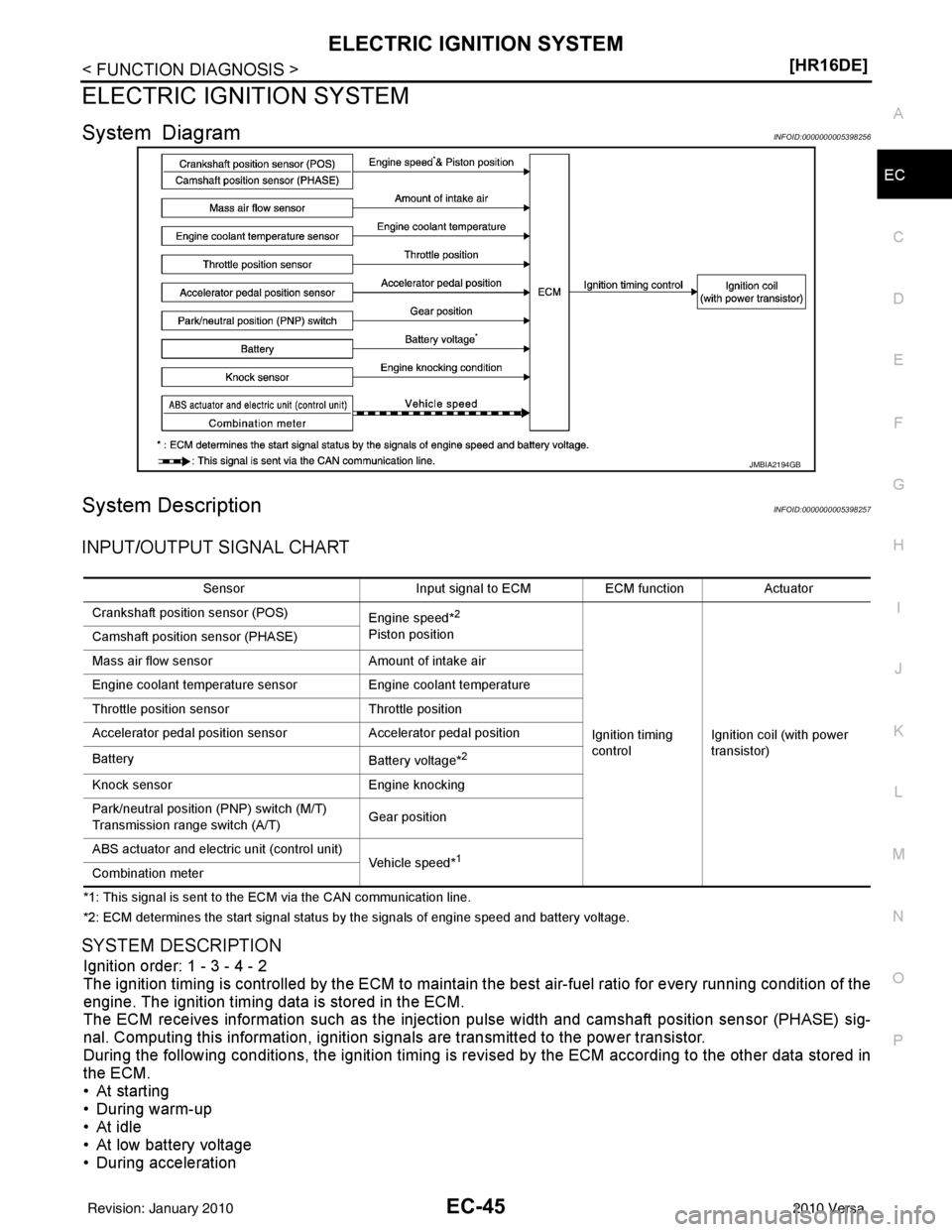 NISSAN LATIO 2010  Service Repair Manual ELECTRIC IGNITION SYSTEMEC-45
< FUNCTION DIAGNOSIS > [HR16DE]
C
D
E
F
G H
I
J
K L
M A
EC
NP
O
ELECTRIC IGNITION SYSTEM
System DiagramINFOID:0000000005398256
System DescriptionINFOID:0000000005398257
I