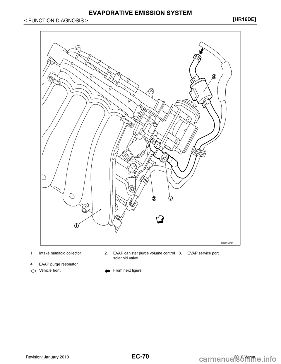 NISSAN LATIO 2010  Service Repair Manual EC-70
< FUNCTION DIAGNOSIS >[HR16DE]
EVAPORATIVE EMISSION SYSTEM
1. Intake manifold collector
2. EVAP canister purge volume control 
solenoid valve 3. EVAP service port
4. EVAP purge resonator Vehicle