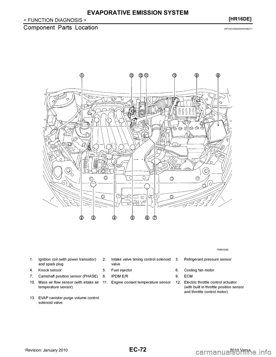 NISSAN LATIO 2010  Service Repair Manual EC-72
< FUNCTION DIAGNOSIS >[HR16DE]
EVAPORATIVE EMISSION SYSTEM
Component Parts Location
INFOID:0000000005398271
1. Ignition coil (with power transistor)  and spark plug 2. Intake valve timing contro