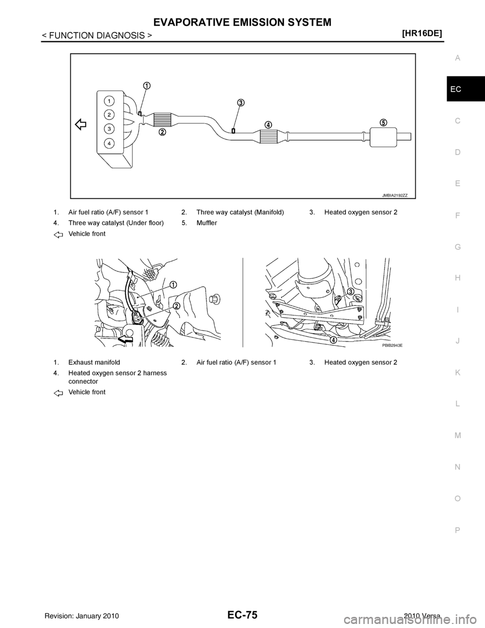 NISSAN LATIO 2010  Service Repair Manual EVAPORATIVE EMISSION SYSTEMEC-75
< FUNCTION DIAGNOSIS > [HR16DE]
C
D
E
F
G H
I
J
K L
M A
EC
NP
O
1. Air fuel ratio (A/F) sensor 1 2. Three way catalyst (Manifold) 3. Heated oxygen sensor 2
4. Three wa