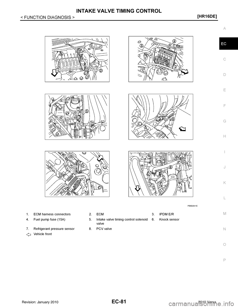 NISSAN LATIO 2010  Service Repair Manual INTAKE VALVE TIMING CONTROLEC-81
< FUNCTION DIAGNOSIS > [HR16DE]
C
D
E
F
G H
I
J
K L
M A
EC
NP
O
1. ECM harness connectors
2. ECM3. IPDM E/R
4. Fuel pump fuse (15A) 5. Intake valve timing control sole