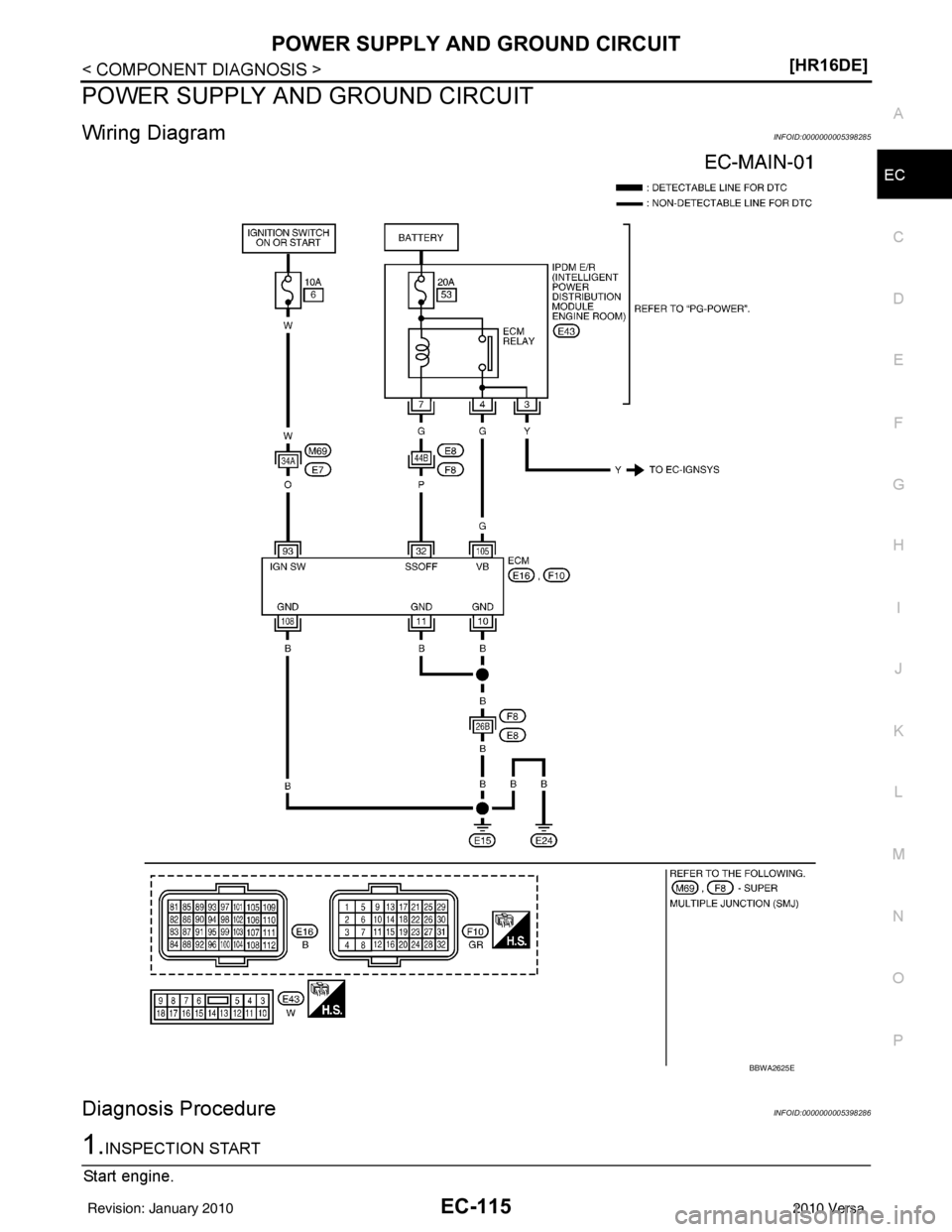 NISSAN LATIO 2010  Service Repair Manual POWER SUPPLY AND GROUND CIRCUITEC-115
< COMPONENT DIAGNOSIS > [HR16DE]
C
D
E
F
G H
I
J
K L
M A
EC
NP
O
POWER SUPPLY AND GROUND CIRCUIT
Wiring DiagramINFOID:0000000005398285
Diagnosis ProcedureINFOID:0