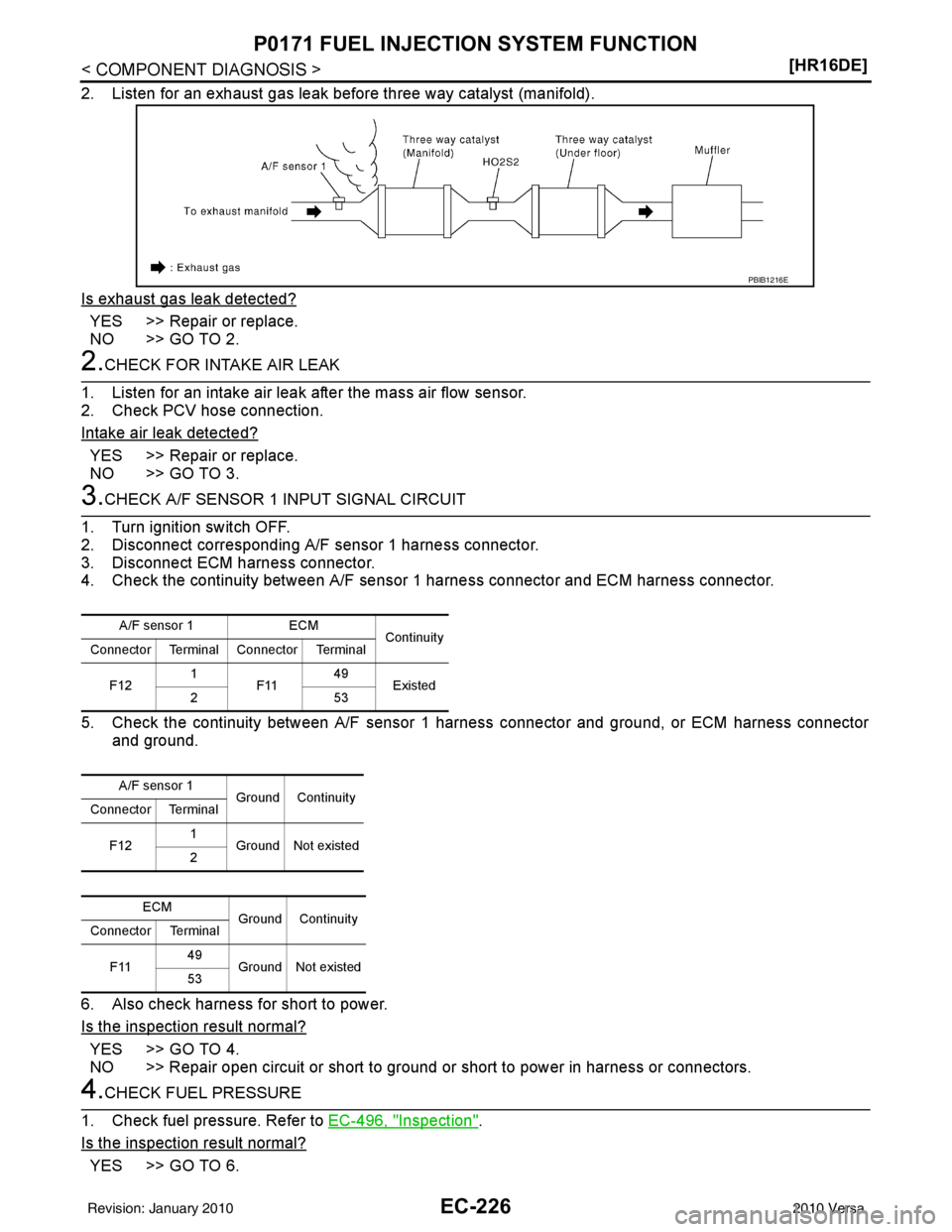 NISSAN LATIO 2010  Service Repair Manual EC-226
< COMPONENT DIAGNOSIS >[HR16DE]
P0171 FUEL INJECTION SYSTEM FUNCTION
2. Listen for an exhaust gas leak before three way catalyst (manifold).
Is exhaust gas leak detected?
YES >> Repair or repla