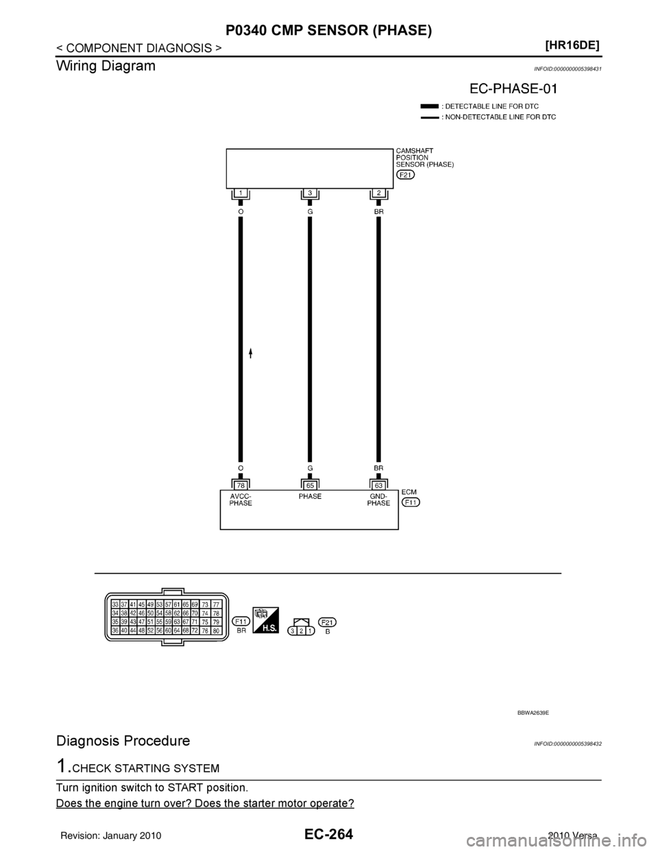 NISSAN LATIO 2010  Service Repair Manual EC-264
< COMPONENT DIAGNOSIS >[HR16DE]
P0340 CMP SENSOR (PHASE)
Wiring Diagram
INFOID:0000000005398431
Diagnosis ProcedureINFOID:0000000005398432
1.CHECK STARTING SYSTEM
Turn ignition switch to START 