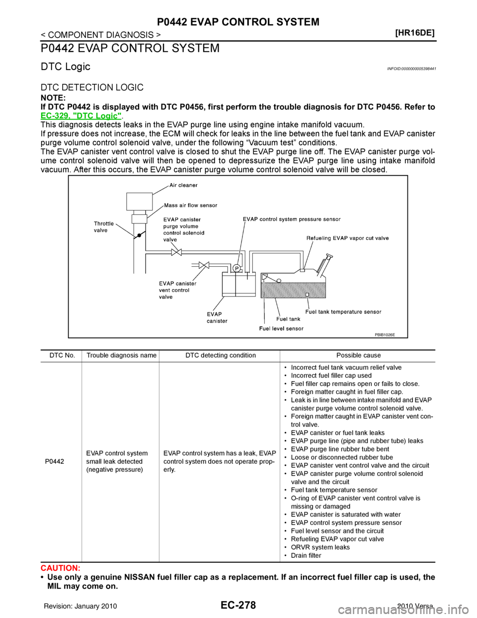 NISSAN LATIO 2010  Service Repair Manual EC-278
< COMPONENT DIAGNOSIS >[HR16DE]
P0442 EVAP CONTROL SYSTEM
P0442 EVAP CONTROL SYSTEM
DTC LogicINFOID:0000000005398441
DTC DETECTION LOGIC
NOTE:
If DTC P0442 is displayed with DTC P0456, first pe