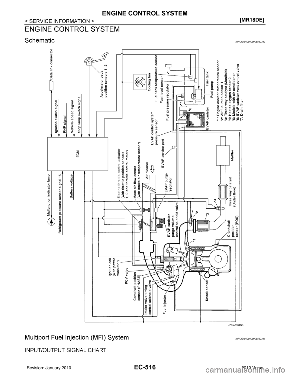 NISSAN LATIO 2010  Service Repair Manual EC-516
< SERVICE INFORMATION >[MR18DE]
ENGINE CONTROL SYSTEM
ENGINE CONTROL SYSTEM
SchematicINFOID:0000000005532380
Multiport Fuel Inje
ction (MFI) SystemINFOID:0000000005532381
INPUT/OUTPUT SIGNAL CH