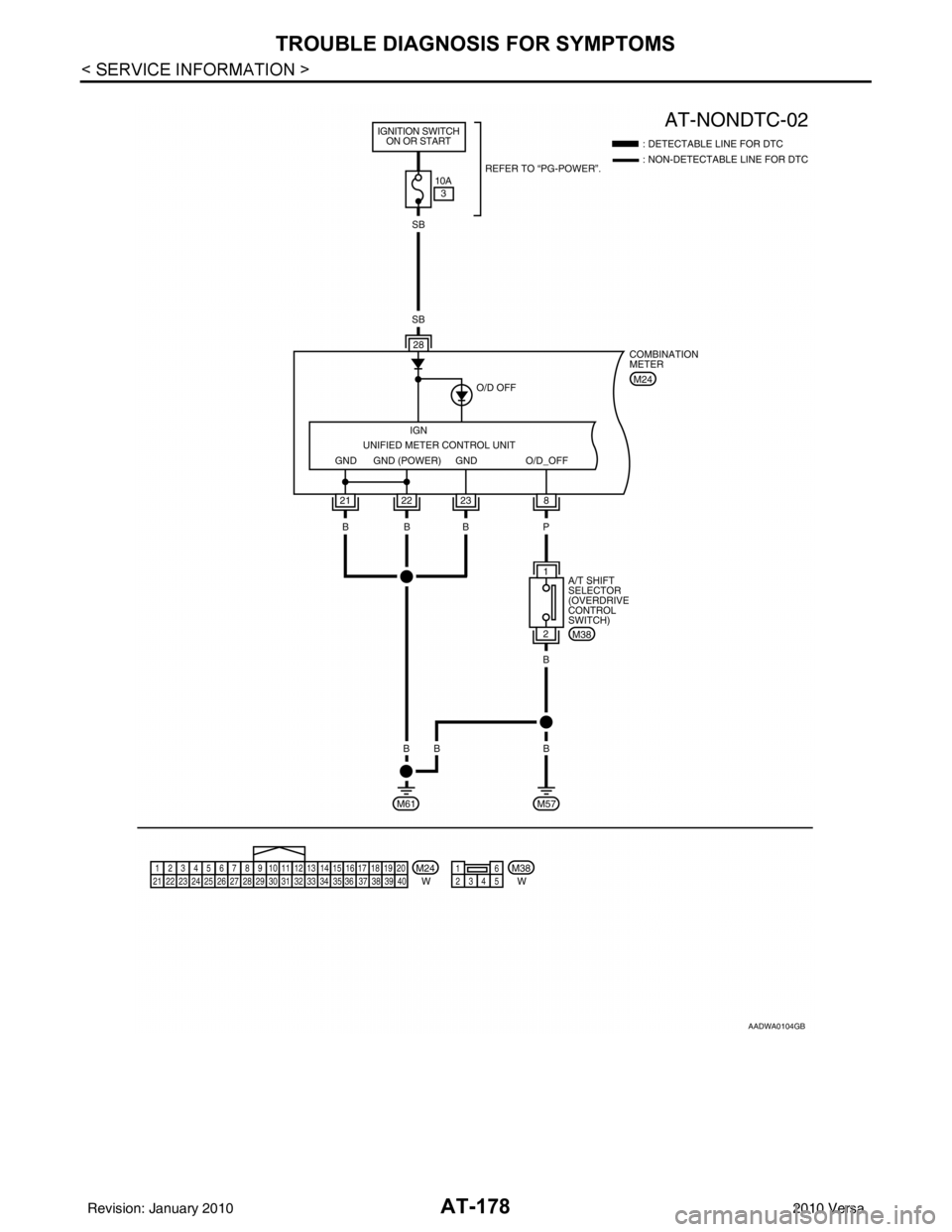 NISSAN LATIO 2010  Service Repair Manual AT-178
< SERVICE INFORMATION >
TROUBLE DIAGNOSIS FOR SYMPTOMS
AADWA0104GB
Revision: January 20102010 Versa 