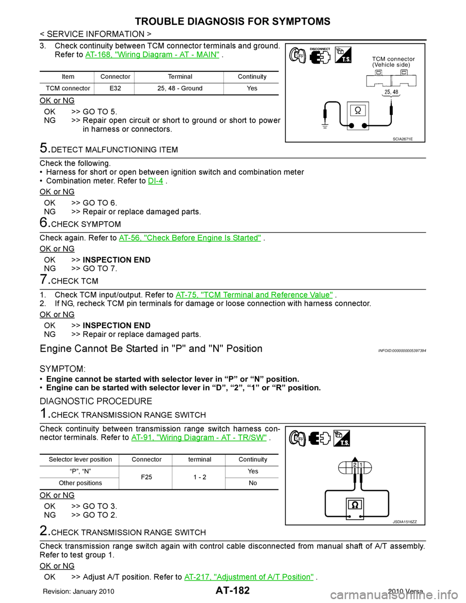 NISSAN LATIO 2010  Service Repair Manual AT-182
< SERVICE INFORMATION >
TROUBLE DIAGNOSIS FOR SYMPTOMS
3. Check continuity between TCM connector terminals and ground.Refer to AT-168, "
Wiring Diagram - AT - MAIN" .
OK or NG
OK >> GO TO 5.
NG