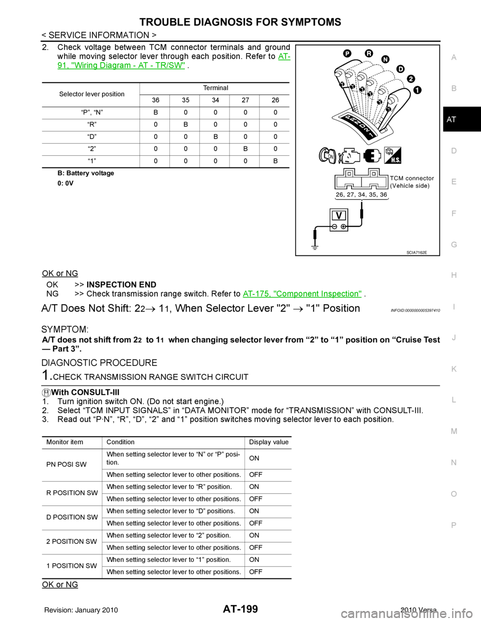 NISSAN LATIO 2010  Service Repair Manual TROUBLE DIAGNOSIS FOR SYMPTOMSAT-199
< SERVICE INFORMATION >
DE
F
G H
I
J
K L
M A
B
AT
N
O P
2. Check voltage between TCM connector terminals and ground while moving selector lever through each positi