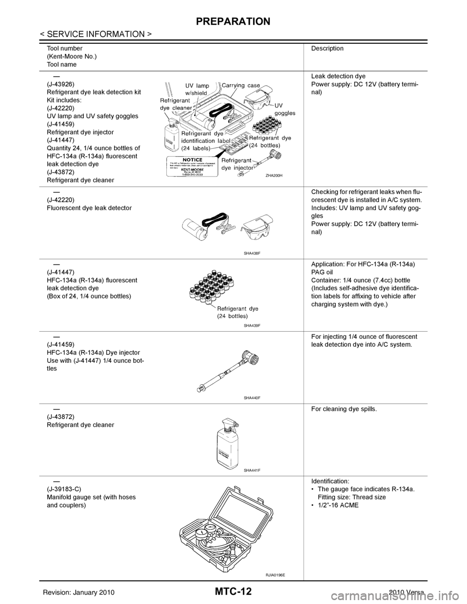 NISSAN LATIO 2010  Service Repair Manual MTC-12
< SERVICE INFORMATION >
PREPARATION
—
(J-43926)
Refrigerant dye leak detection kit
Kit includes:
(J-42220)
UV lamp and UV safety goggles
(J-41459)
Refrigerant dye injector
(J-41447)
Quantity 
