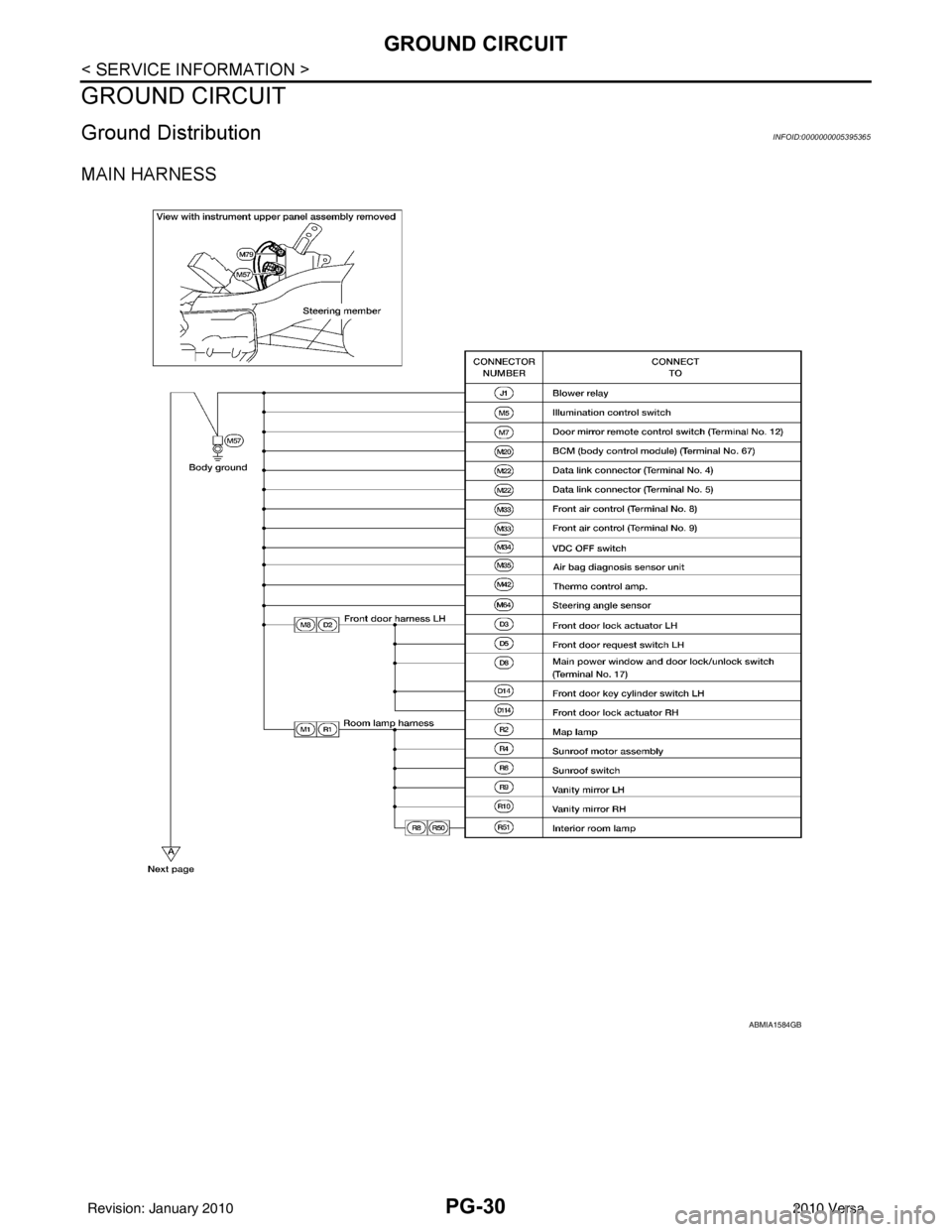 NISSAN LATIO 2010  Service Repair Manual PG-30
< SERVICE INFORMATION >
GROUND CIRCUIT
GROUND CIRCUIT
Ground DistributionINFOID:0000000005395365
MAIN HARNESS
ABMIA1584GB
Revision: January 20102010 Versa 