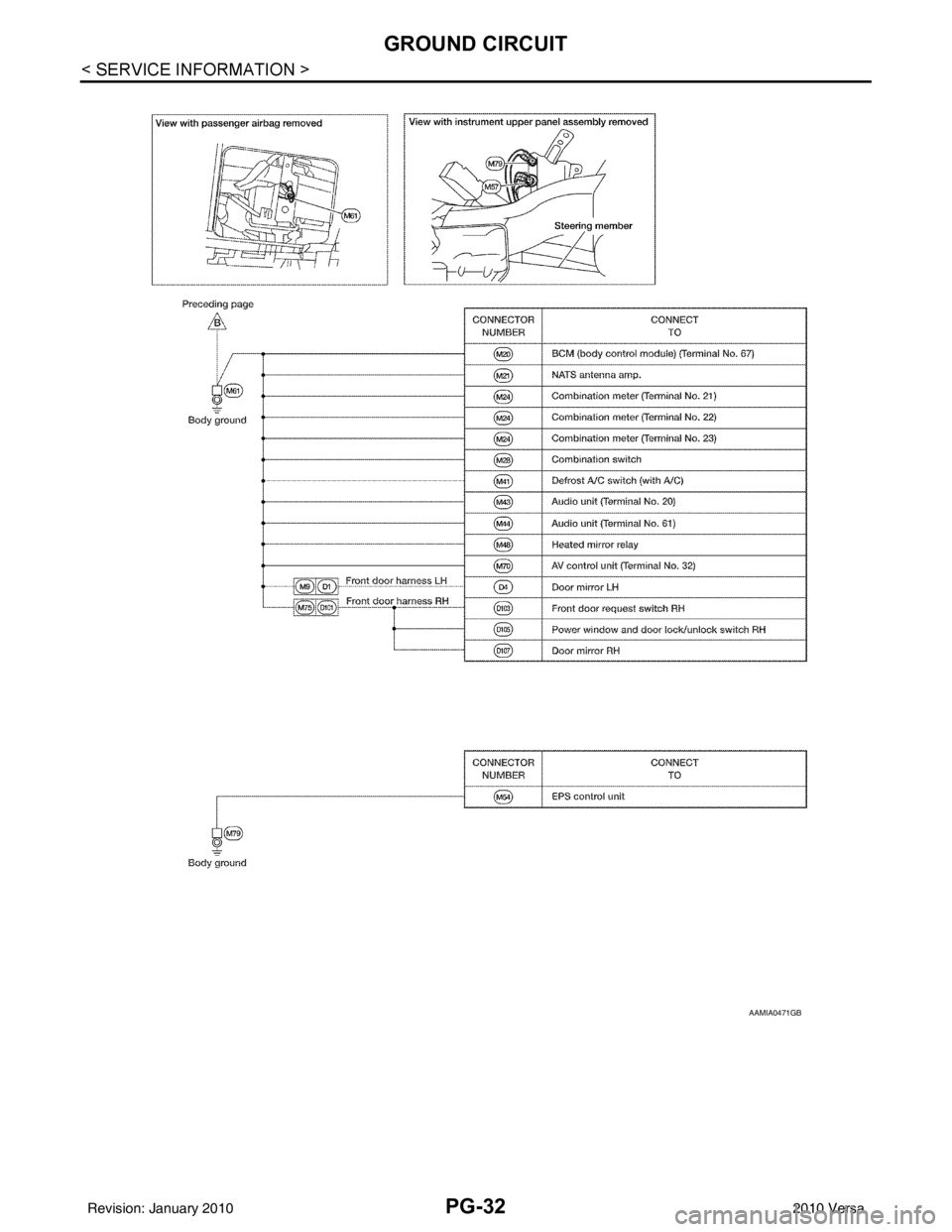 NISSAN LATIO 2010  Service Repair Manual PG-32
< SERVICE INFORMATION >
GROUND CIRCUIT
AAMIA0471GB
Revision: January 20102010 Versa 