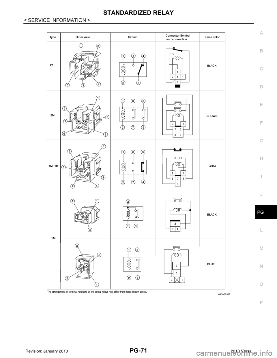 NISSAN LATIO 2010  Service Repair Manual STANDARDIZED RELAYPG-71
< SERVICE INFORMATION >
C
DE
F
G H
I
J
L
M A
B
PG
N
O P
WKIA0253E
Revision: January 20102010 Versa 