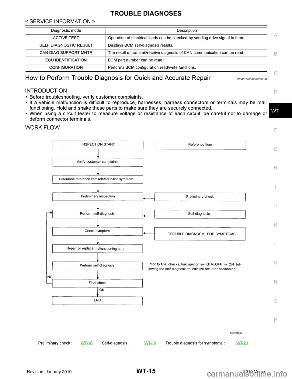 NISSAN LATIO 2010  Service Repair Manual TROUBLE DIAGNOSESWT-15
< SERVICE INFORMATION >
C
DF
G H
I
J
K L
M A
B
WT
N
O P
How to Perform Trouble Diagnosis for Quick and Accurate RepairINFOID:0000000005397101
INTRODUCTION
• Before troubleshoo