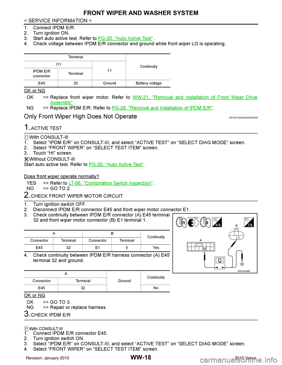 NISSAN LATIO 2010  Service Repair Manual WW-18
< SERVICE INFORMATION >
FRONT WIPER AND WASHER SYSTEM
1. Connect IPDM E/R.
2. Turn ignition ON.
3. Start auto active test. Refer to PG-20, "
Auto Active Test" .
4. Check voltage between IPDM E/R