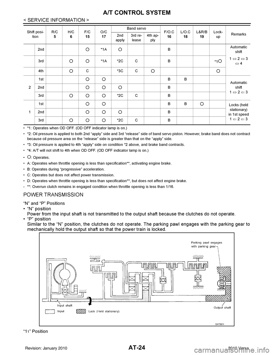 NISSAN LATIO 2010  Service Repair Manual AT-24
< SERVICE INFORMATION >
A/T CONTROL SYSTEM
• *1: Operates when OD OFF. (OD OFF indicator lamp is on.)
• *2: Oil pressure is applied to both 2nd “apply” side and 3rd “release” side of
