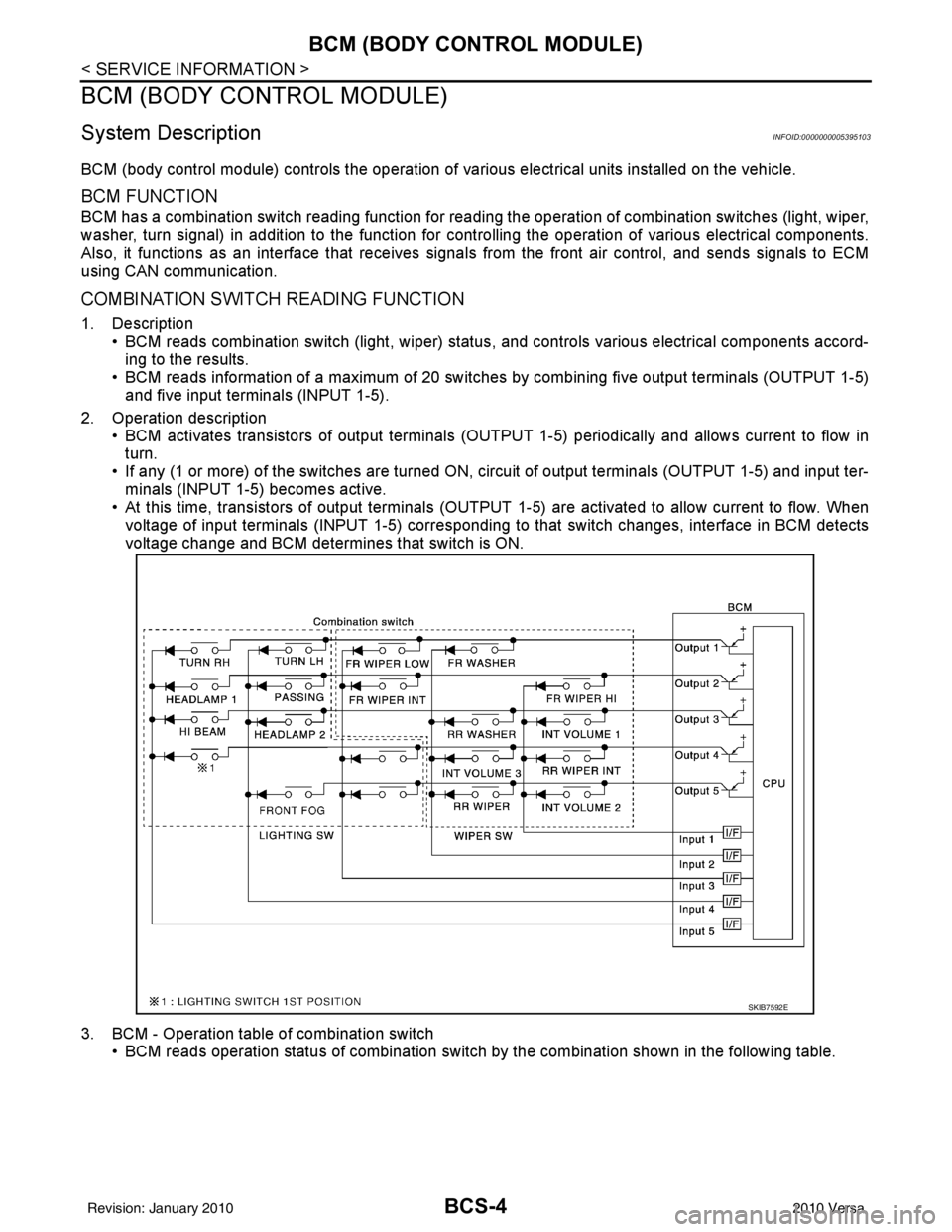 NISSAN LATIO 2010  Service Repair Manual BCS-4
< SERVICE INFORMATION >
BCM (BODY CONTROL MODULE)
BCM (BODY CONTROL MODULE)
System DescriptionINFOID:0000000005395103
BCM (body control module) controls the operation of various electrical units