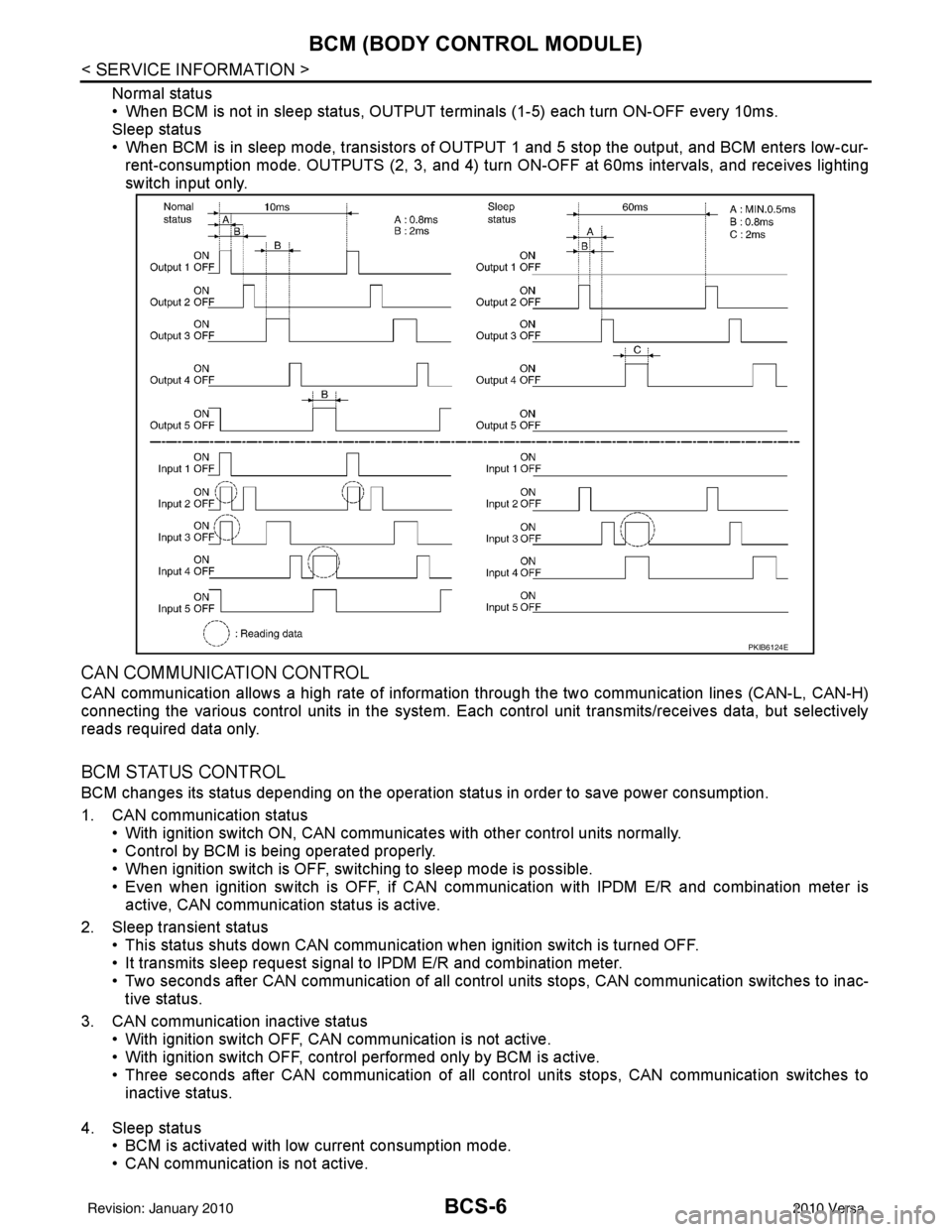 NISSAN LATIO 2010  Service Repair Manual BCS-6
< SERVICE INFORMATION >
BCM (BODY CONTROL MODULE)
Normal status
• When BCM is not in sleep status, OUTPUT terminals (1-5) each turn ON-OFF every 10ms.
Sleep status
• When BCM is in sleep mod